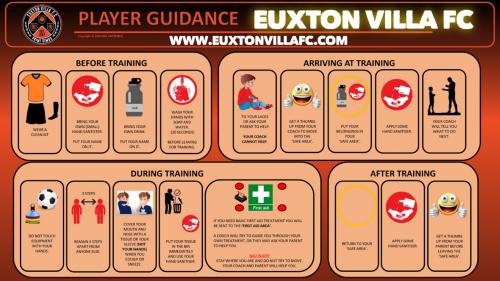 Player Guidance for Returning to Football